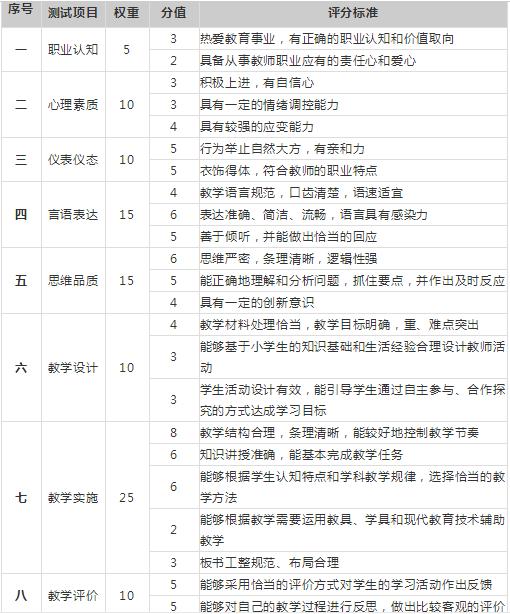 公务员面试评分标准表模板及其实际应用指南