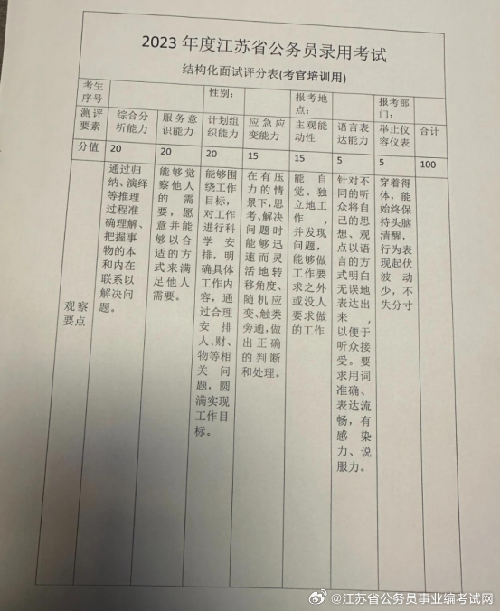 公务员面试评分标准细则全面解读