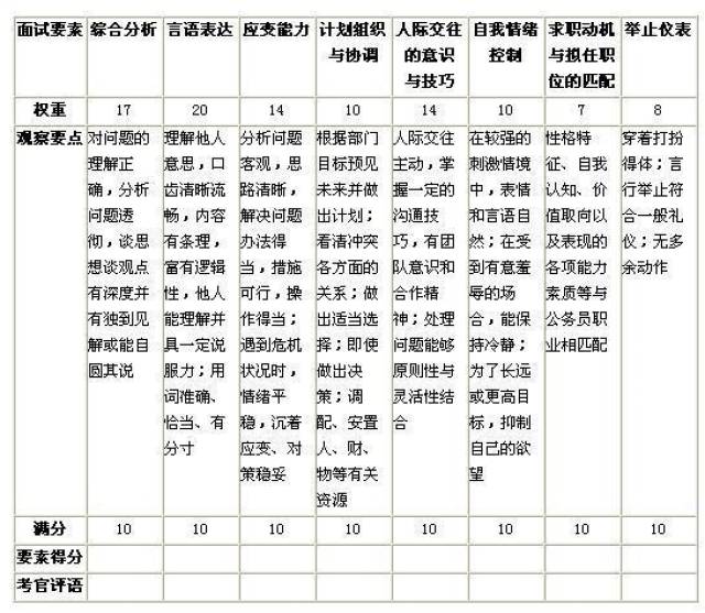 公务员面试评分标准表格及其实际应用解析