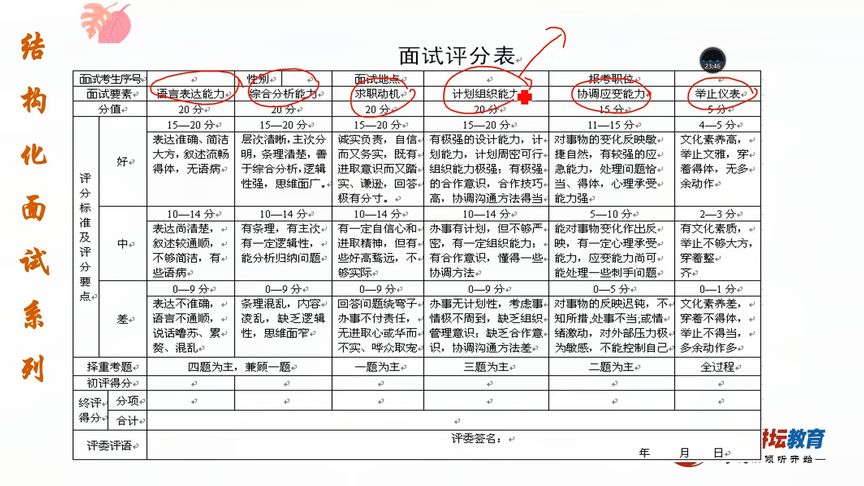 公务员面试评分标准深度解析