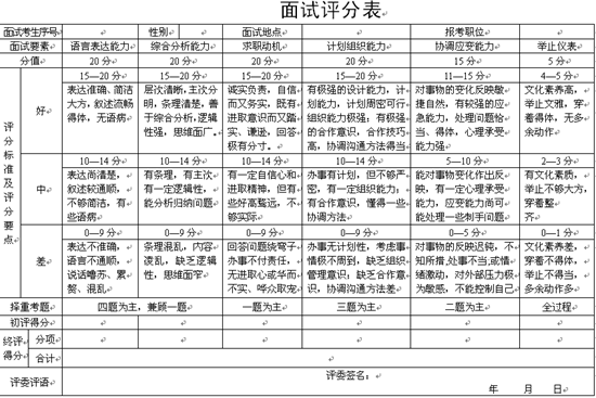 公务员面试评分标准全解析，面试评估体系详解