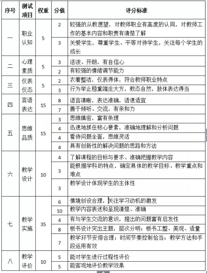 公务员面试评分规则全面解析