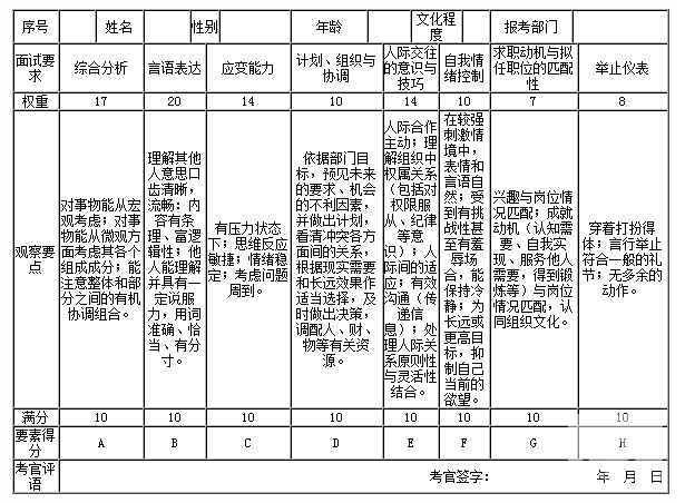 公务员面试评分结构表及其应用详解