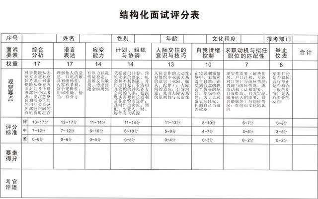 公务员面试评分指南，全面解析评估面试表现的方法与标准