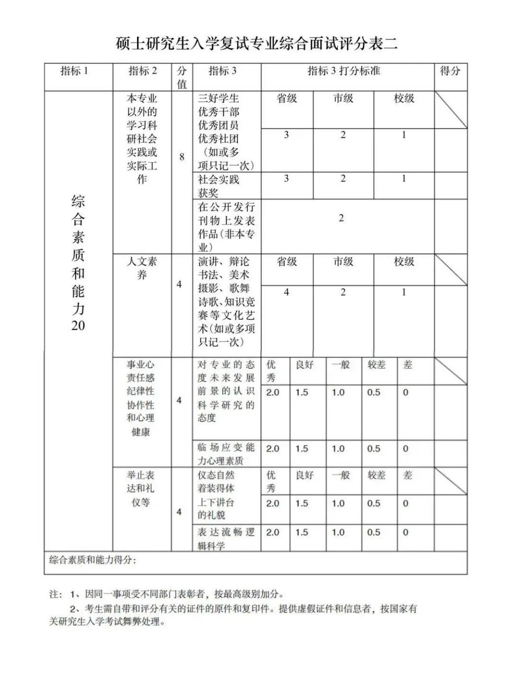 公务员面试评分指南，全面解析，精准评估面试表现