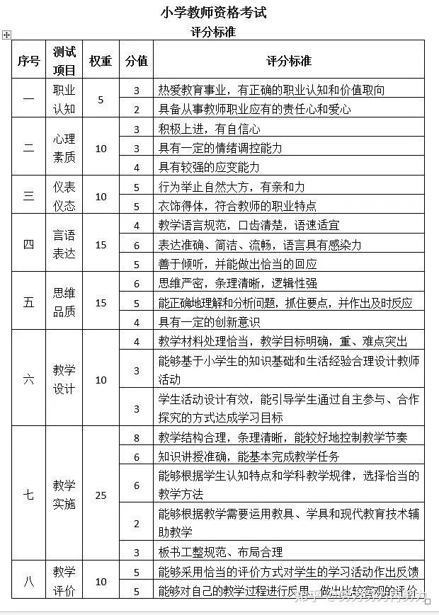 结构化面试评分标准细则全面解读