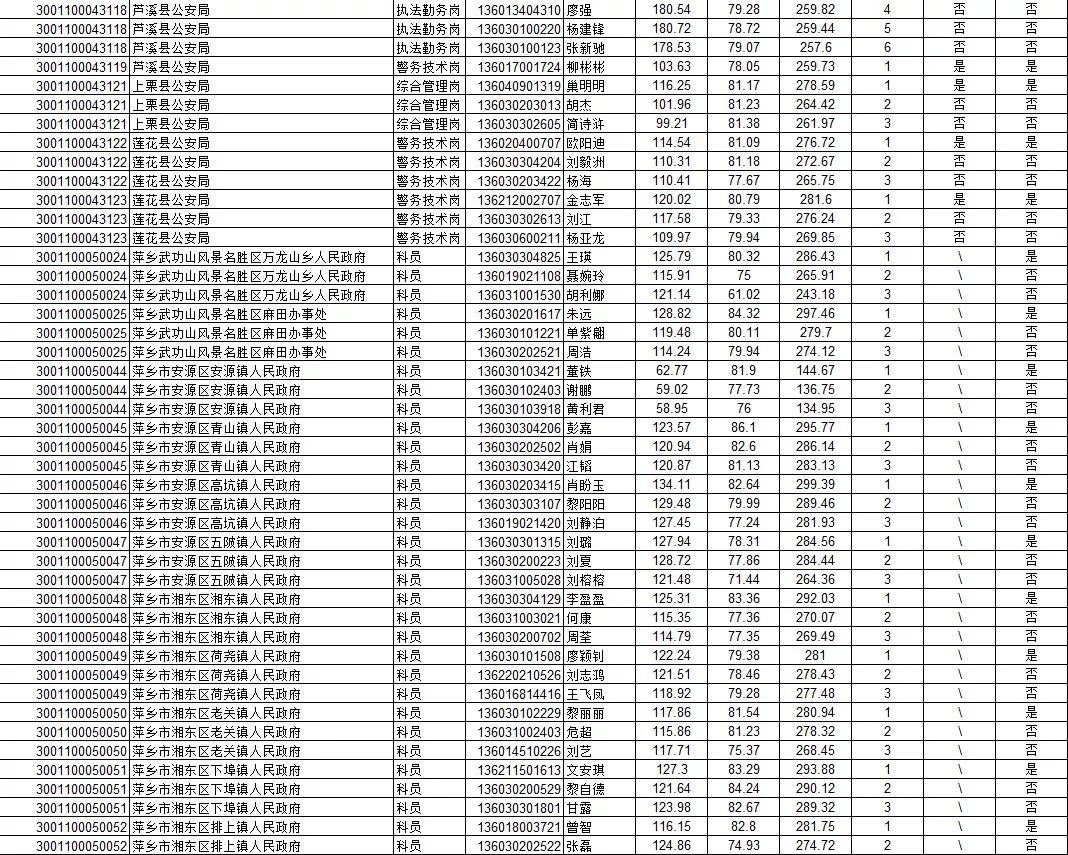 公务员录用评分标准及其影响力探究