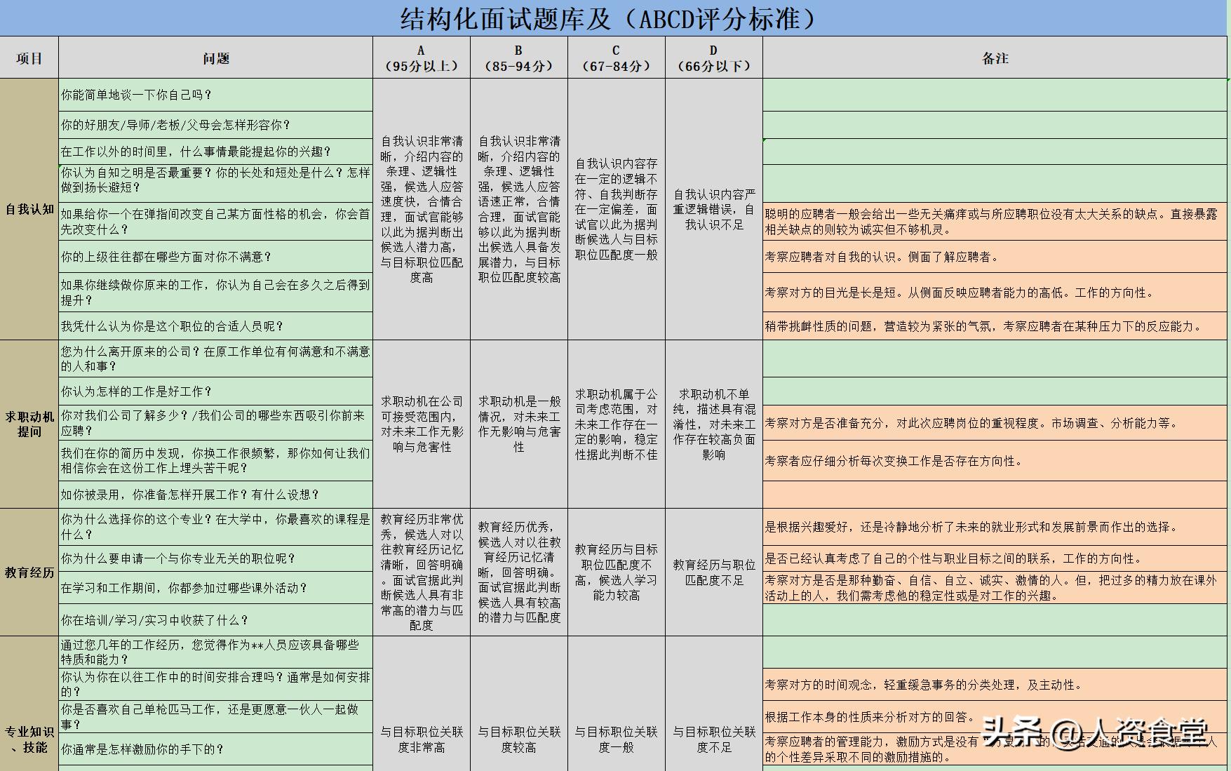 最新公务员结构化面试评分标准深度解析