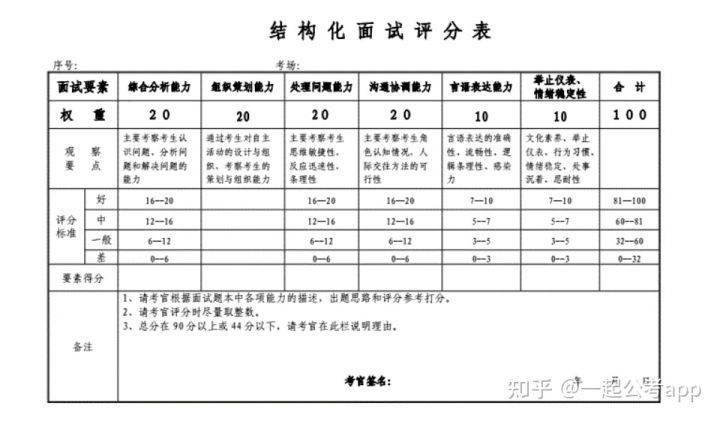 公务员结构化面试评分标准表及其应用详解