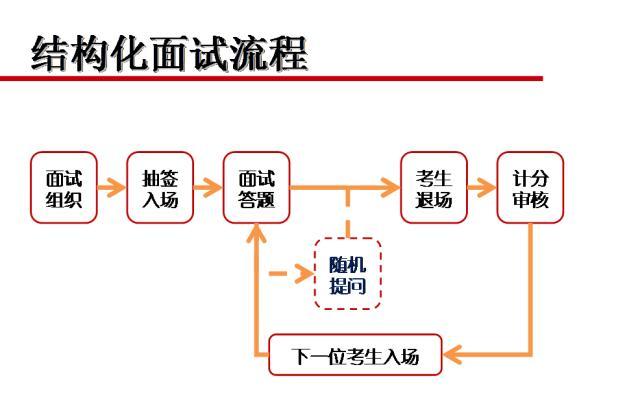 公务员结构化面试打分详解指南