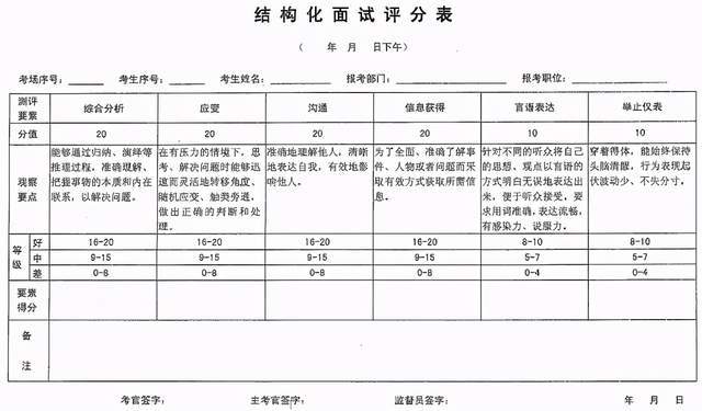 公务员面试考核内容全面深度解析