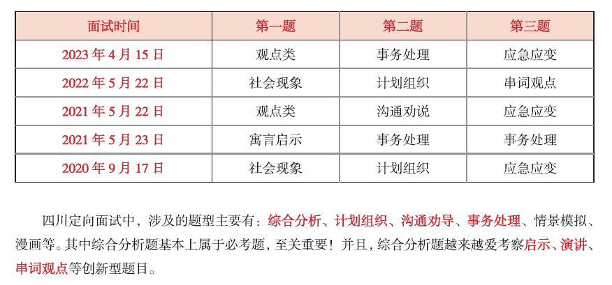 公务员面试类型及其特点概览