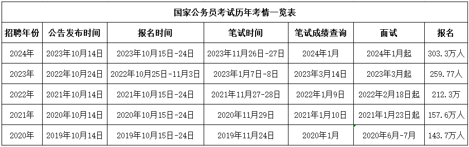 乡镇公务员面试考察内容与要点深度解析