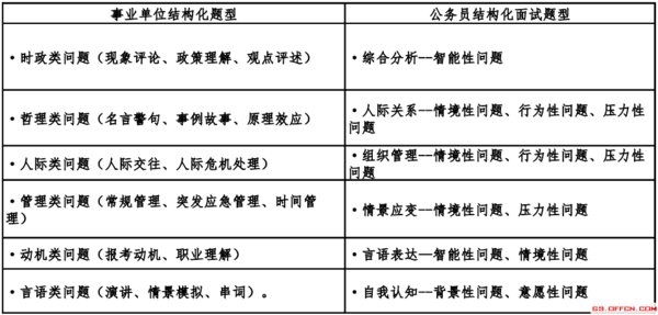 公务员结构化面试评分表，构建公正高效的面试评估体系框架