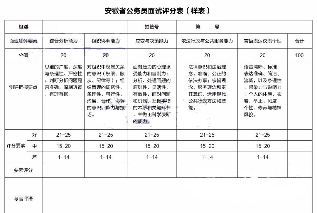 公务员面试评分表全面解析