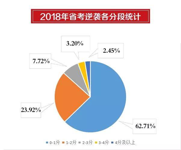 逆袭之路，笔试与面试的较量——40%与60%的力量对比