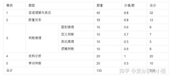 大一新生备战公务员考试策略规划与准备指南