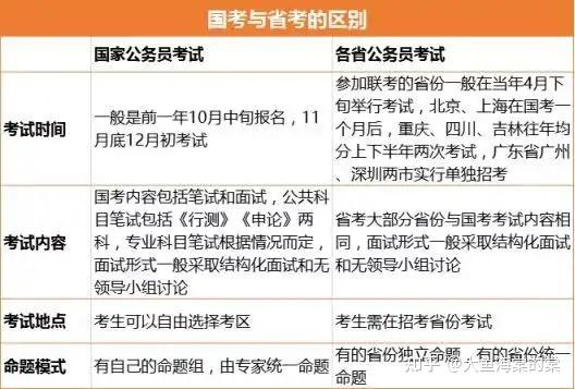 自学公务员备考攻略，高效备考公务员指南