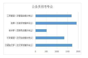 自学公务员考试攻略，一步步迈向成功之路