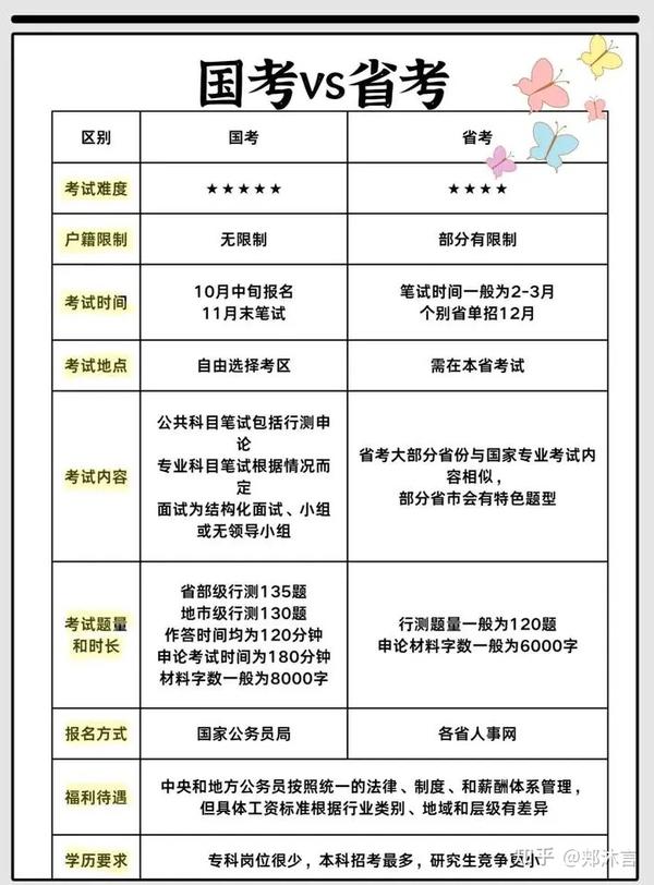 公务员考试自学计划，高效备考之路指南