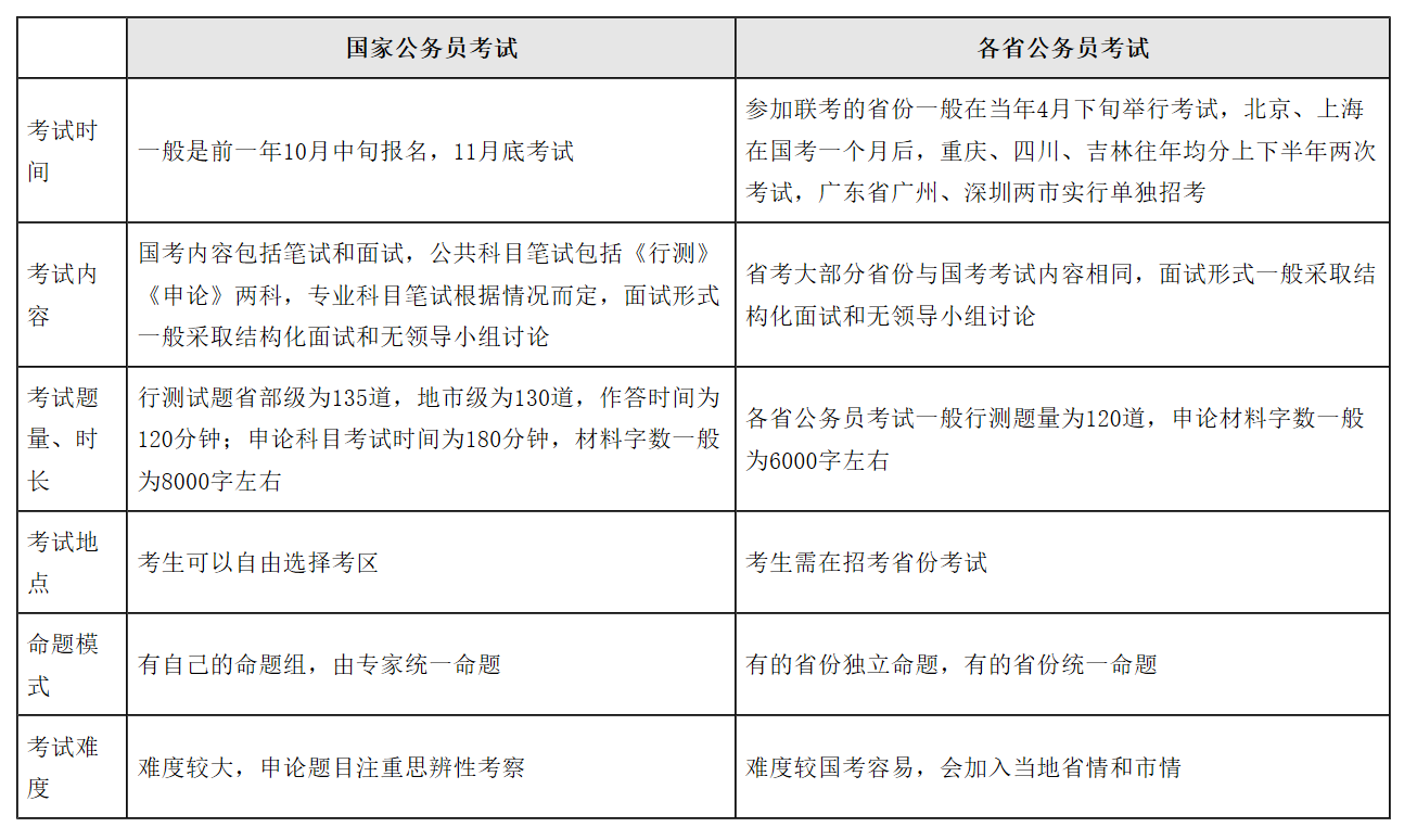 公务员考试自学与报考差异解析，探索自学路径与报考策略