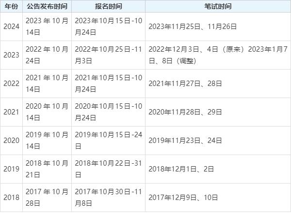 2025年公务员考试报名时间及相关信息深度解析