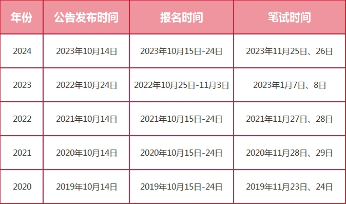 备战2025公务员考试，策略、准备及未来趋势深度解析