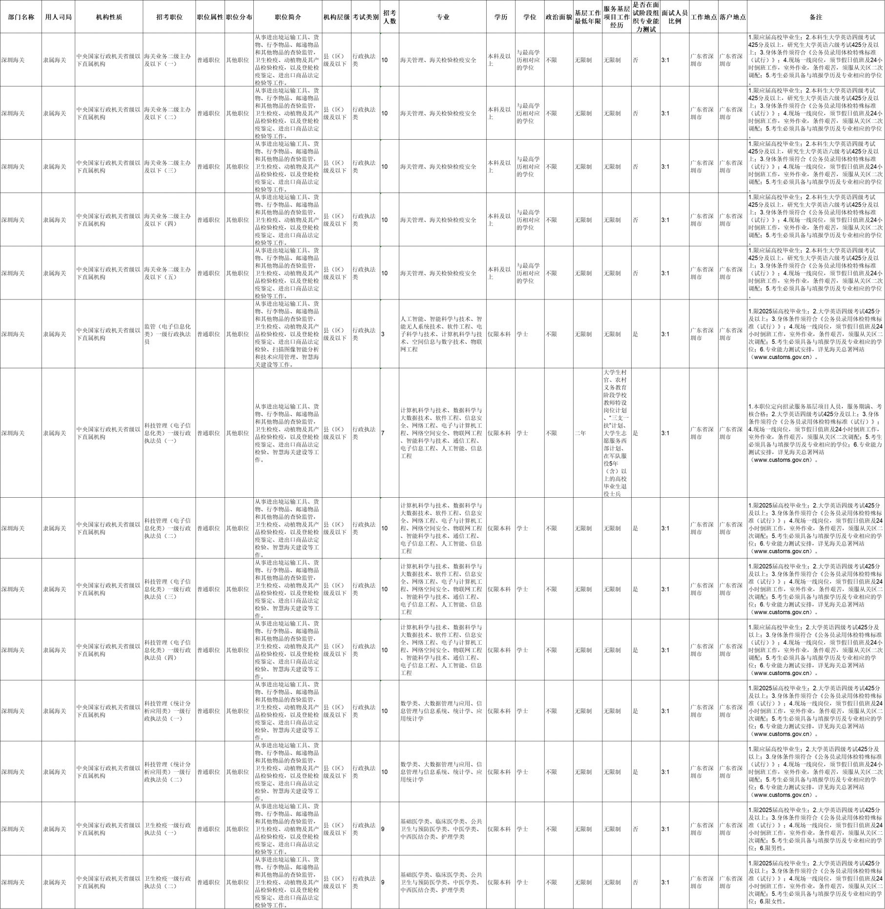 国考职位表 2025岗位概览与深度分析