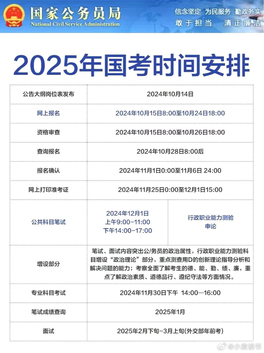 国考2025报名时间及考试时间全面解析