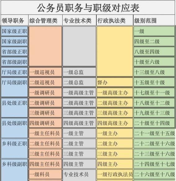 探索未来公务员岗位表，2025蓝图展望