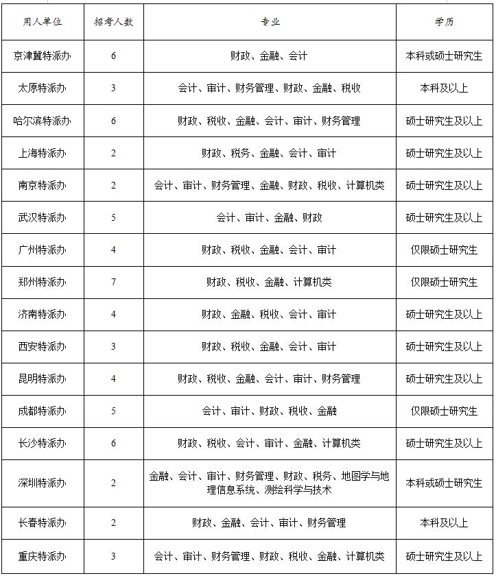 2025国考职位一览表全新发布，职位概览与详解