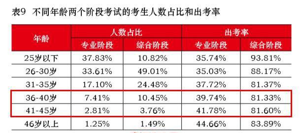 45岁考编指南，如何把握人生黄金时期编制考试的机会？