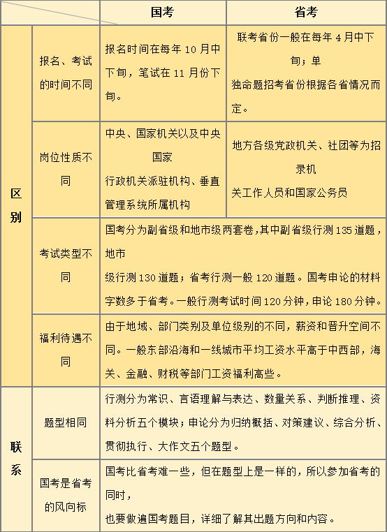 公务员考试常识学习策略与技巧指南