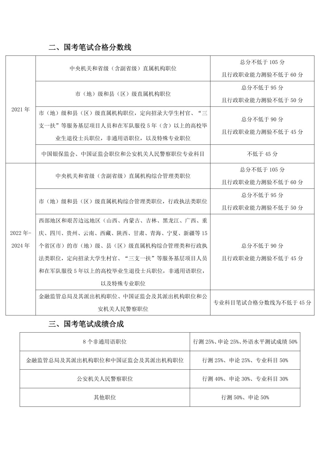 公务员考试常识分数的重要性及其影响因素解析