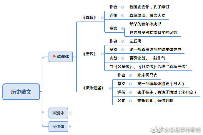 公务员考试文史常识探索与解析