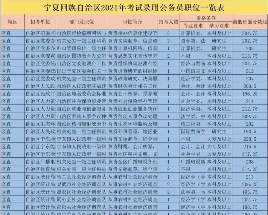 公务员报考指南，岗位表解读与选择策略