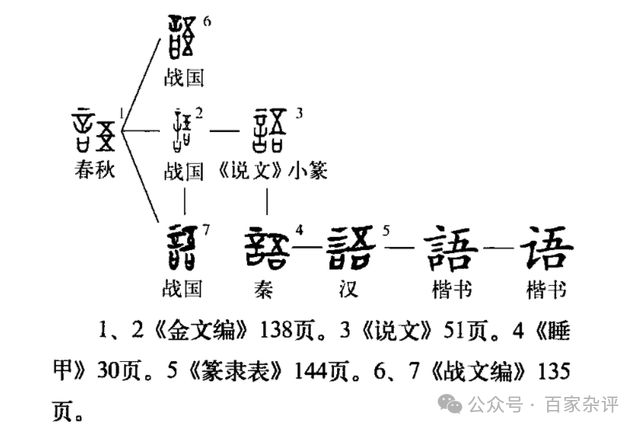 探寻人字的演变历程