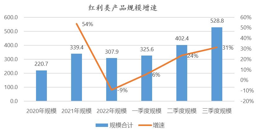 境内首只两百亿红利ETF诞生，市场迈入新里程碑