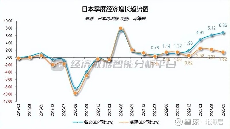 日本三季度GDP修正值上调，经济展望及影响因素深度解析