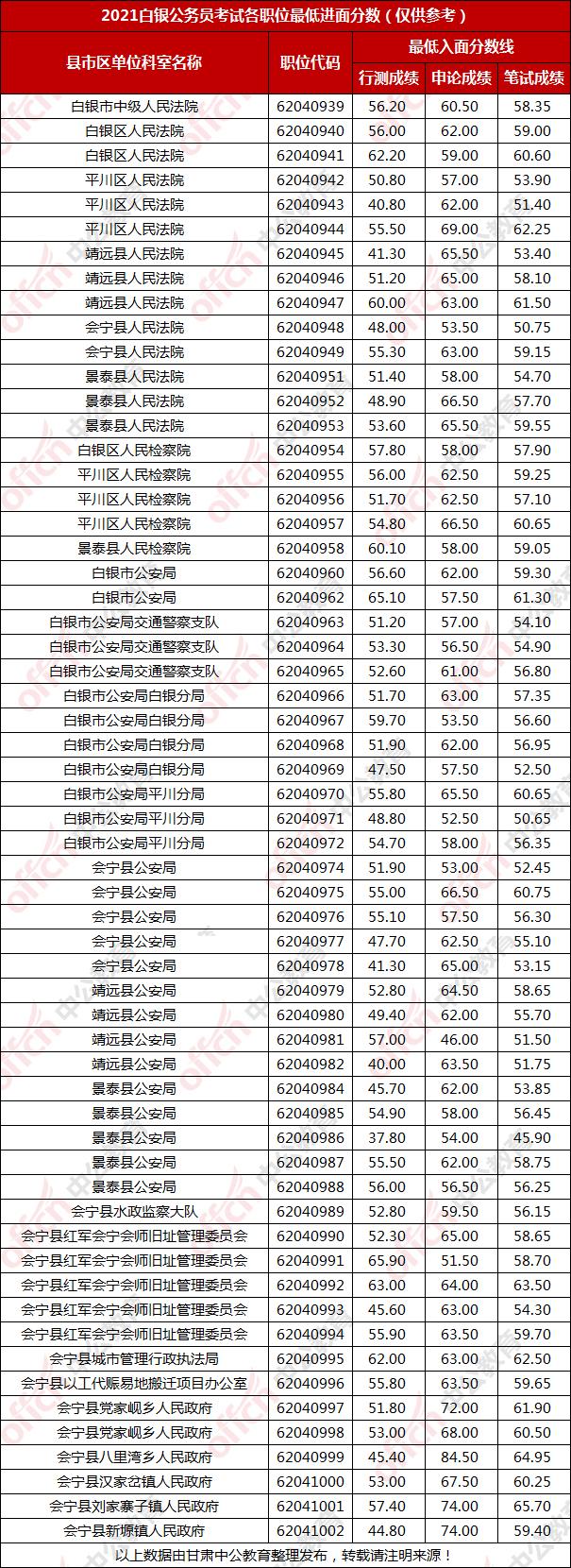 公务员考试合格分数线的重要性解析与功能作用探讨