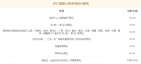 全面解析，公务员录取分数要求及标准