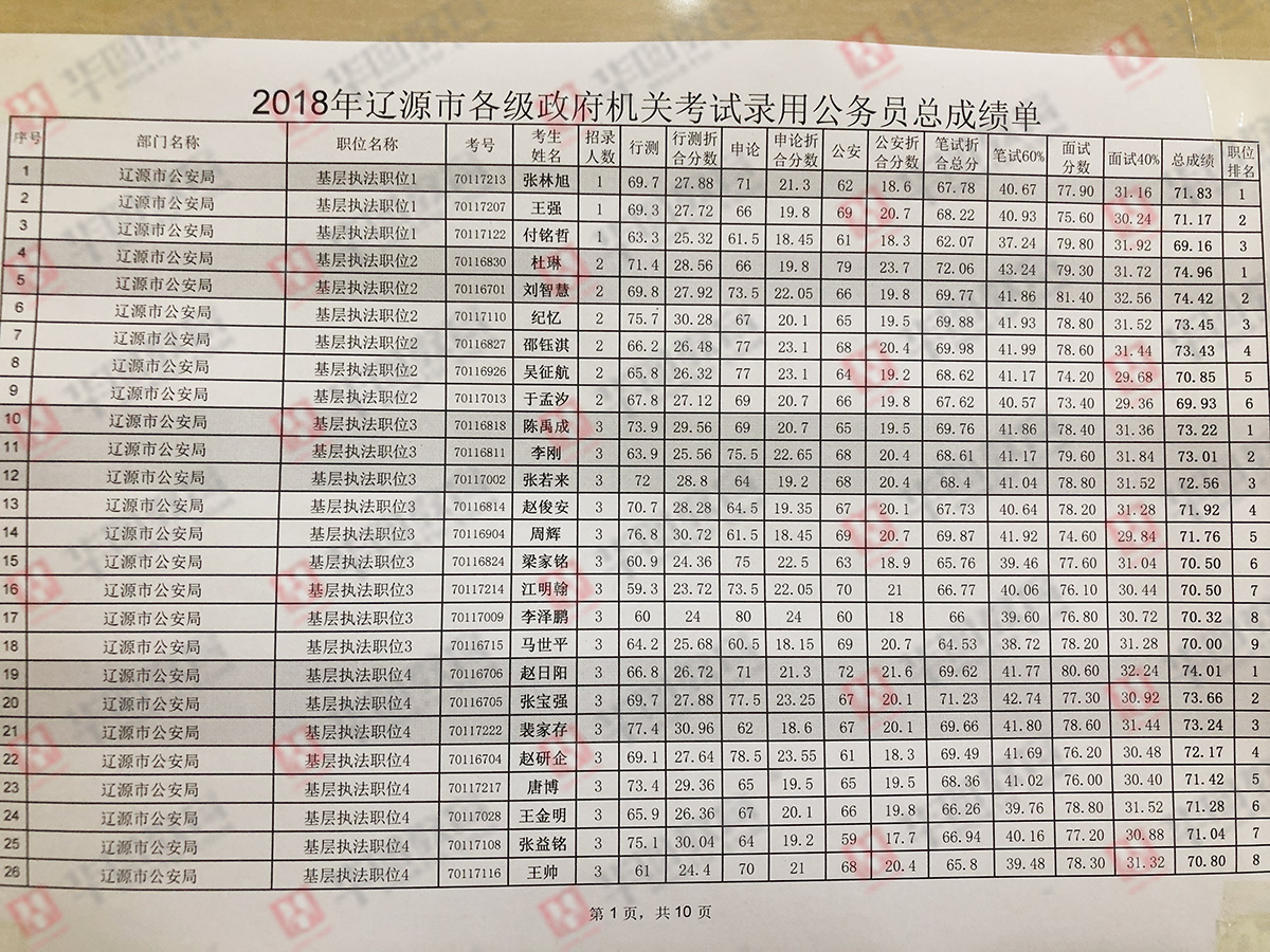 公务员考试合格分数线全面解析