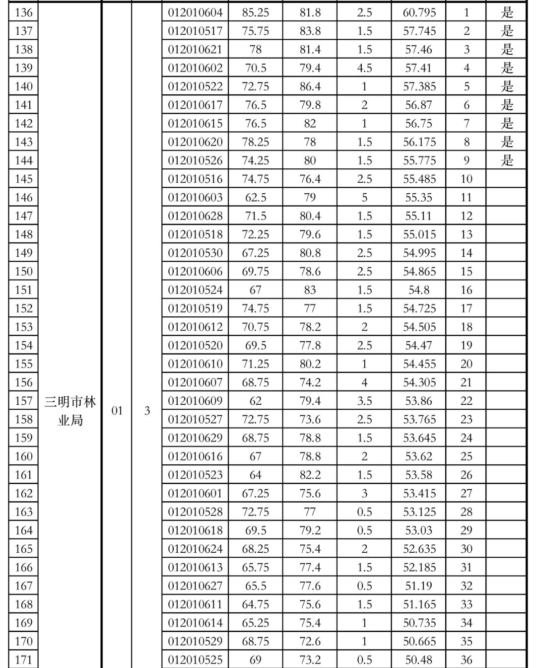 公务员考试合格分数线详解，解读与理解指南