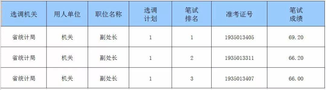 公务员考试合格分数线详解，标准、影响与未来展望