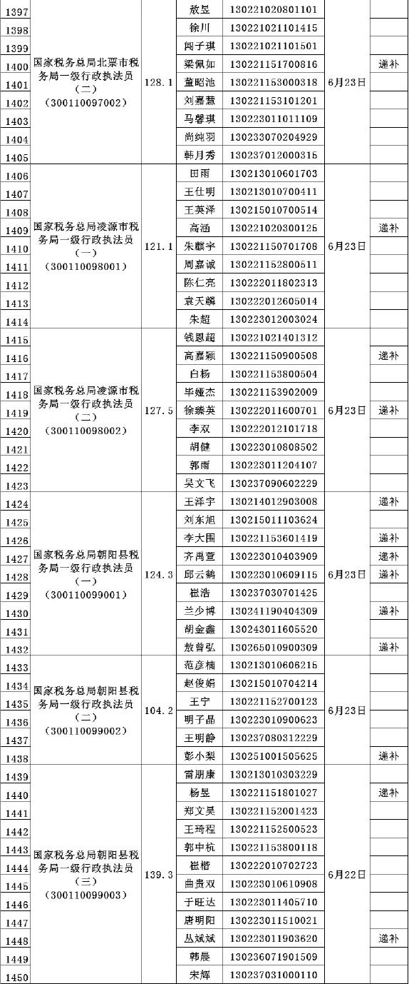 辽宁公务员考试网站，一站式备考平台助力考生成功备考之路