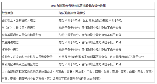 公务员考试合格线解读，标准、影响与深度分析