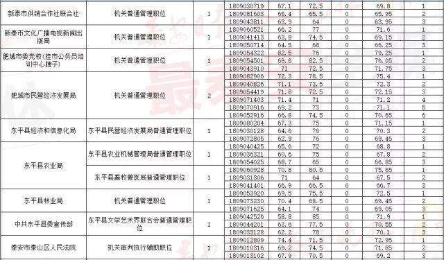 公务员考试合格线计算方式与意义解析