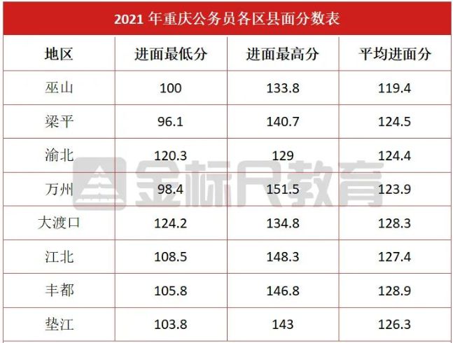 公务员合格线计算详解解析