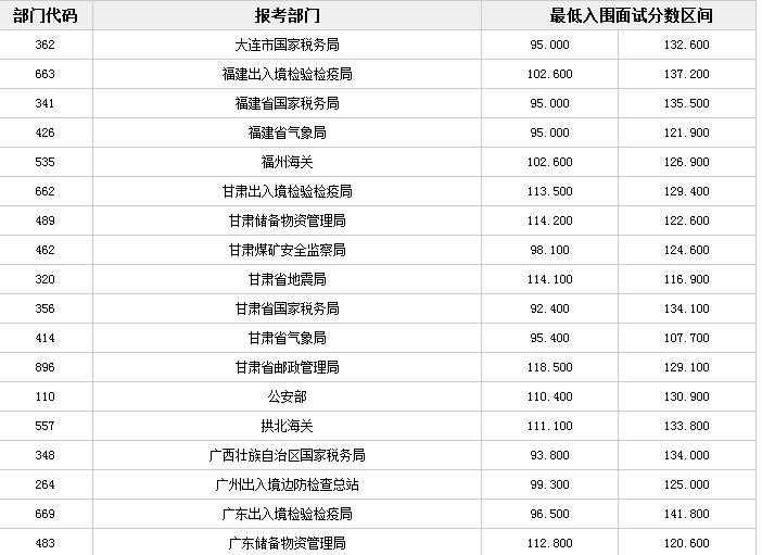 公务员考试合格分数线的划定方法与标准解析