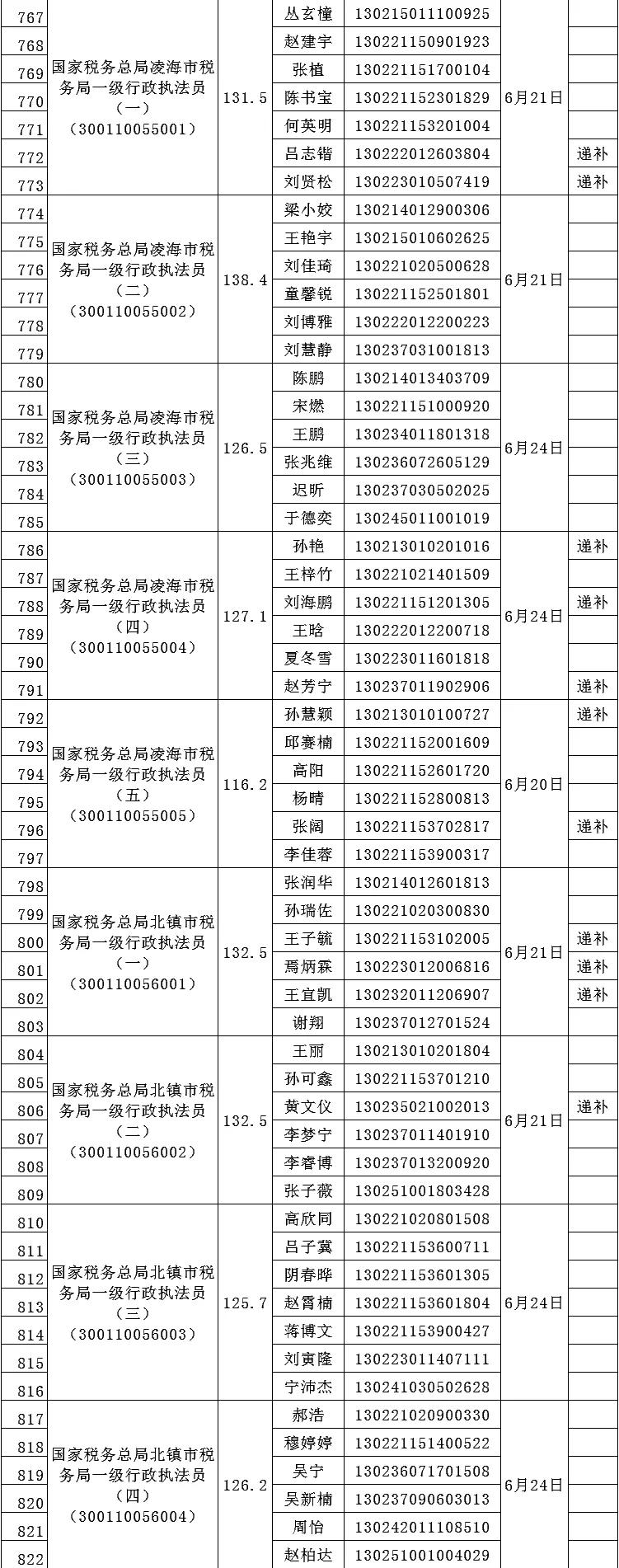 2024年12月10日 第25页